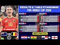 FIFA World Cup 2026 Match Results Table Standings World Cup 2026
