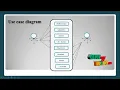 A Pre-Authentication Approach to Proxy Re-encryption in Big Data Context