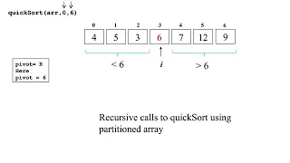 Quick Sort Animaton Pivot as last element