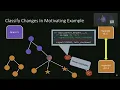 OSDI 22 - UPGRADVISOR Early Adopting Dependency Updates Using Hybrid Program Analysis
