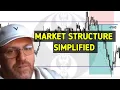 ICT CONCEPT - Market Structure Shift vs Break in Market Structure