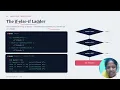 Decision Making in C Programming