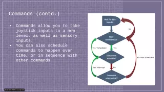 What is Command Based Programming
