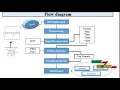 A Novel Signal Modeling for Classification of Seizure and Seizure-free EEG Signals - ClickMyProject