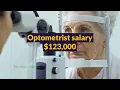 123 Optometrist Salary Job info