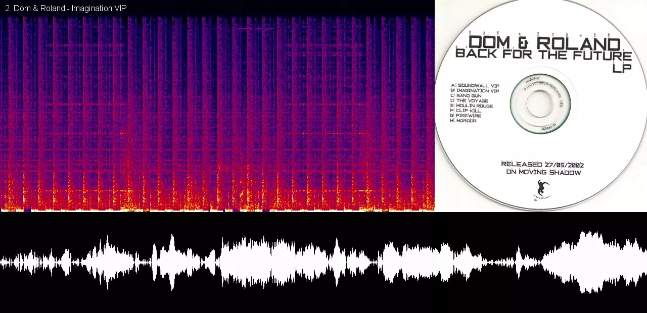 Dom & Roland - Imagination VIP
