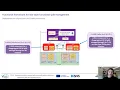 Low Layer Functional Split Management in 5G and Beyond Architecture and Self-adaptation