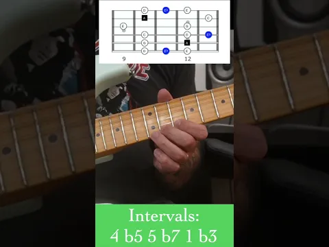 Position 3 Pentatonic Box - Gary Dranow