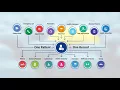 H-Connect Patient Portal