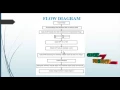 Image Forgery Detection Using Adaptive Over Segmentation Final Year Projects 2016 - 2017