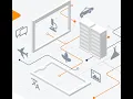Sequential Functional SubClass APIs