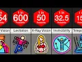 Probability Comparison Most Wanted Superpowers