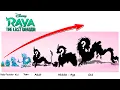 Download Lagu Raya And The Last Dragon Growing Up Full | Cartoon WOW