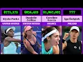 Top-earning Female Tennis Players on the WTA Tour in 2023