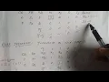 Gomory s cutting plane Method Mixed I
