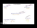 Concept mapping in O-Chem