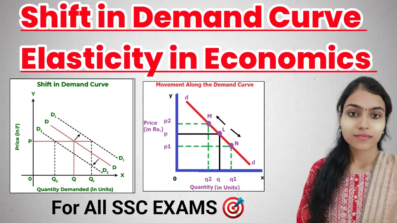 DEMAND & SUPPLY | SHIFT IN DEMAND CURVE | IMPORTANT CURVES IN ECONOMICS | ECONOMICS CLASSES FOR SSC