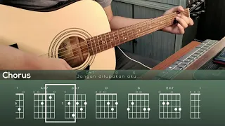 Bila Aku Sudah Tiada - Hujan(Chord Tutorial)