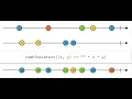 Rxjava Using CombineLatest Operator