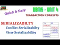 SERIALIZABILITY IN DBMS