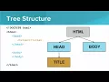 Structure of an HTML Page