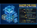 Master Python Memory Management Data Types Practically id type Mutability