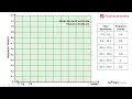 22 Drawing a Histogram for a Grouped Data With Uneven Class Width