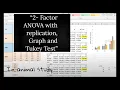 How to analyze ANOVA 2 Factor with replication in context to animal study using simply MS-Excel