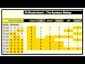 PICK-4 PREDICTION 20-Jan 2026 ALL STATES Morning Midday Lottery