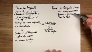 DAÇÃO EM PAGAMENTO - entenda