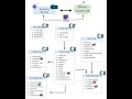 NET 8 CraftIQ Inventory Part 6 Implementing Generic Interface Factory and Products Endpoints