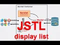 Profesional - Part 6 JSTL display list in JSP and set variable