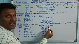 Operators in JavaScript PART-2 Operators JavaScript Tutorial CLASS-33 Telugu