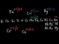 Intro to Chemistry, Basic Concepts - Periodic Table, Elements, Metric System & Unit Conversion