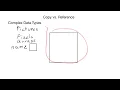 Python Copy vs Reference