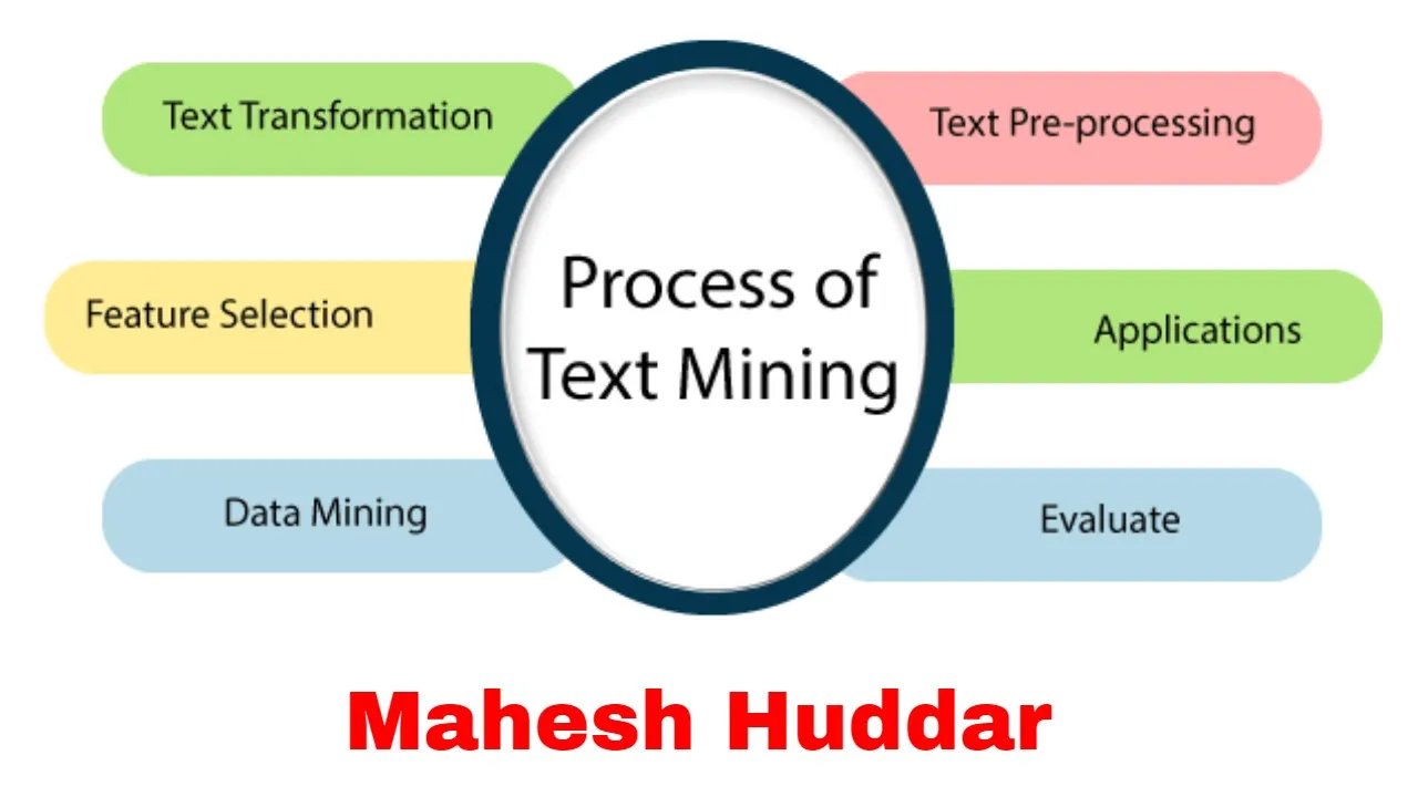 Text Mining Process Term Document Matrix Advantages Disadvantages of Text Mining - by Mahesh Huddar