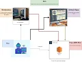 Week 9 - Deploying Applications to EC2 Using GitHub and Bash Scripting