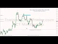 Download Lagu ICT Mentorship - Learn How To Read Forex Price Action