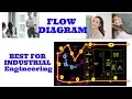 Flow diagram Flow Diagram in Hindi Flow Diagram in industrial engineering in hindi
