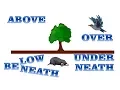 The difference between Above Over Below Under Underneath Beneath in English