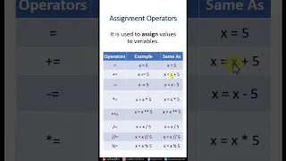 - Assignment Operators in Python Python Tutorial Praveen Kumar