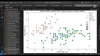 Creating a Multivariate Scatter Plot in Python with Seaborn Iris Dataset
