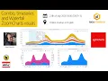 Combo timeseries and Waterfall ZoomCharts visuals - Riga Power BI meetup