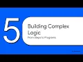 The Little Man Computer Explained Simple Guide to LMC