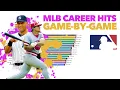 MLB Career Hits Bar Chart Timeline Top 20 Players Sabermetrics