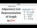 05 - Adjacency List Representation of Graph in C Data Structures Graph Theory
