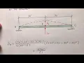 Beam Analysis Flexibility Method