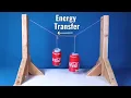 Coupled Pendulum Experiment