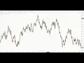 Harmonic Pattern Vol 1 of 10 The ABCD Pattern