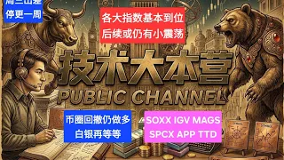 8-24 SOXX IGV MAGS SPCX APP TTD BTC ETH SLV